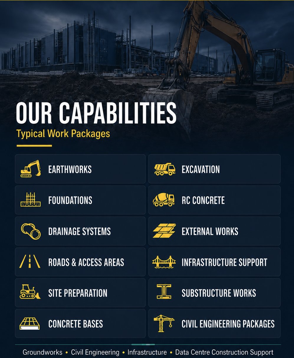 COS Groundworks capabilities: Earthworks, Excavation, Foundations, RC Concrete, Drainage Systems, External Works, Roads & Access Areas, Infrastructure Support, Site Preparation, Substructure Works, Concrete Bases, Civil Engineering Packages